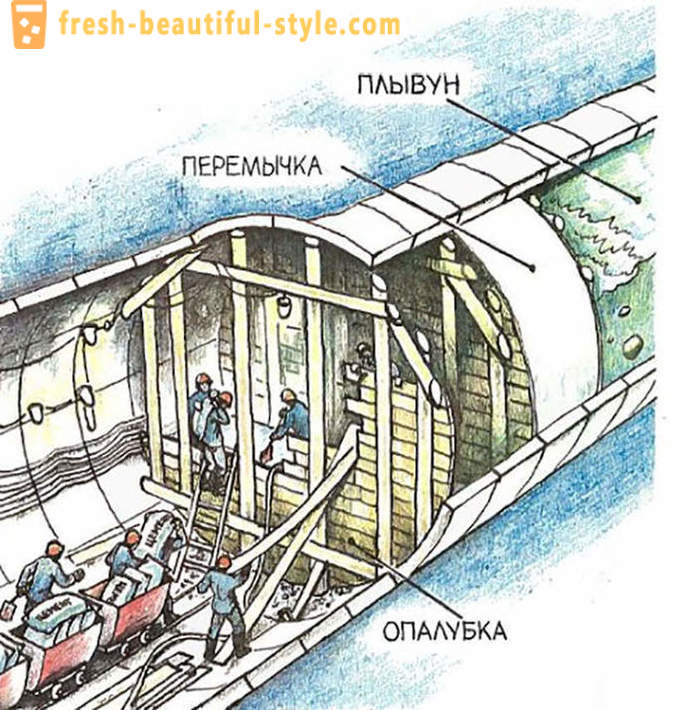 Grande erosão: em 1970 quase inundou o metrô de Leningrado