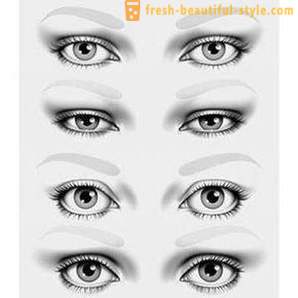 Make-up e formato dos olhos. dicas úteis de maquiadores